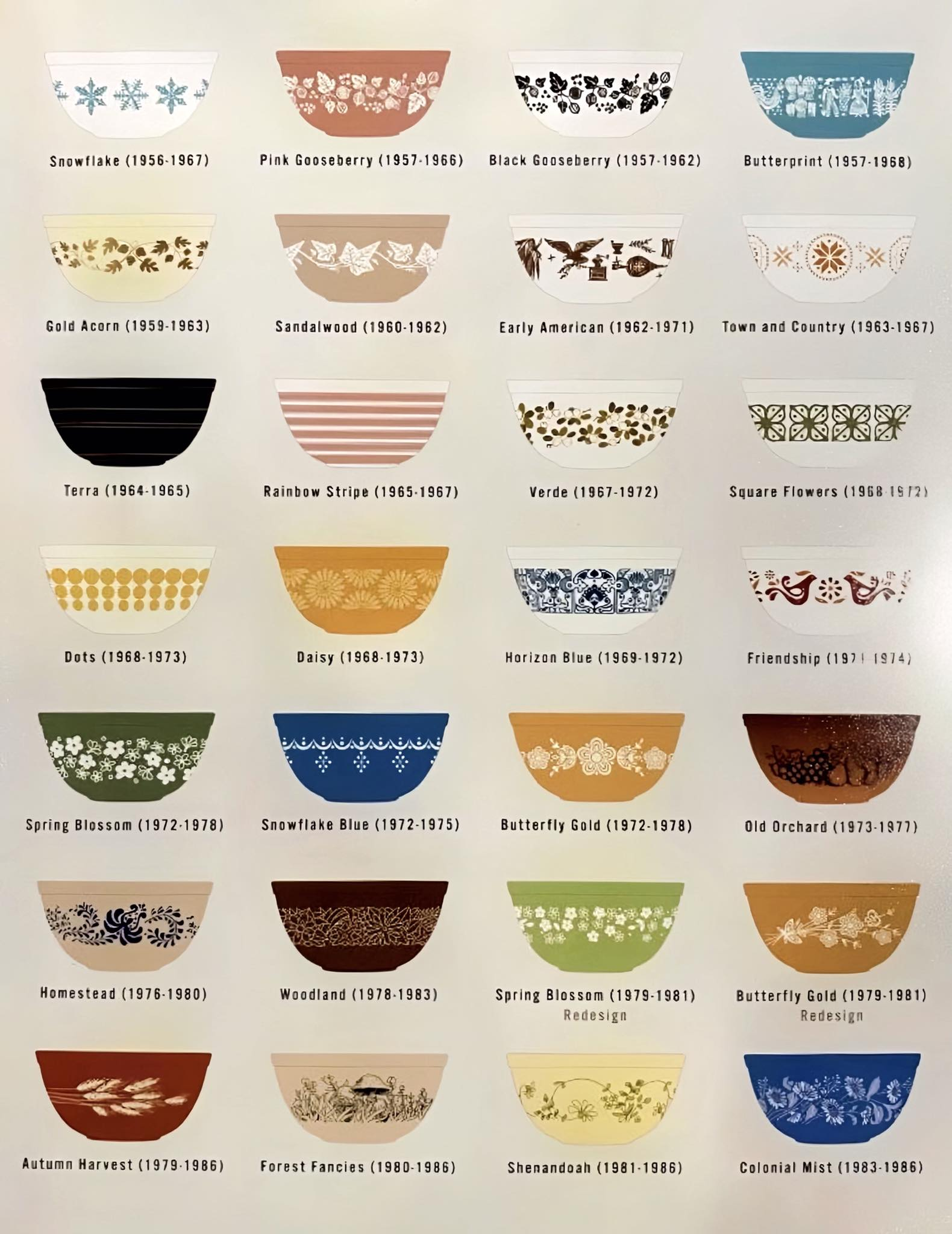 Cinderella Bowls Chart